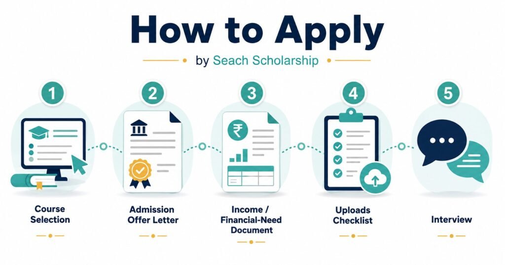 How to apply for the ASEAN Monash Scholarships