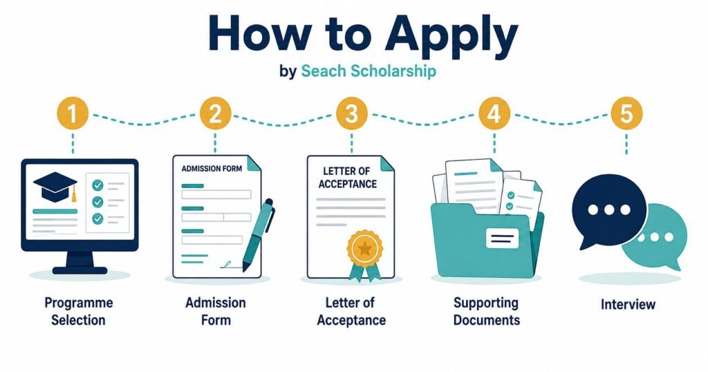 How to apply for UCSI University Scholarships