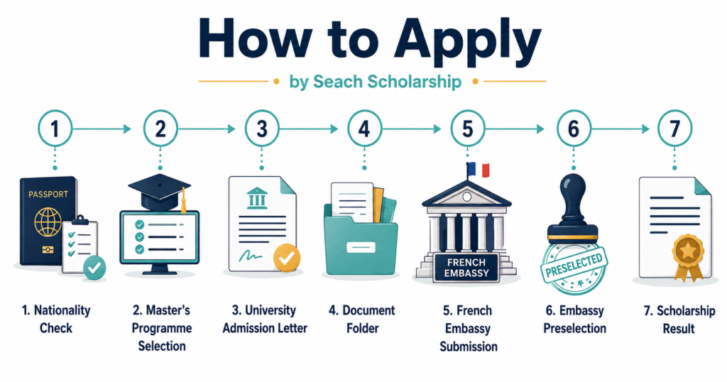 How to apply for the France Excellence Europa Scholarship