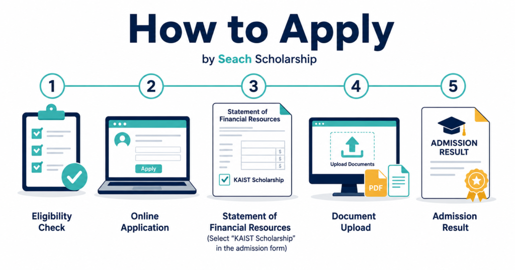 KAIST Scholarship 2027: Full Guide for International Students How to apply for the KAIST Scholarship