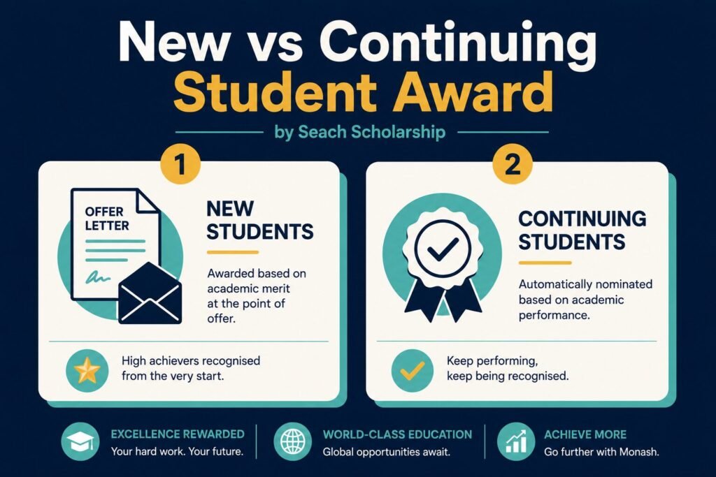 Monash High Achiever Award 2026/2027: Complete Application Guide Monash High Achiever Award routes