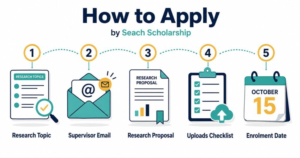 How to apply for the Monash Global Scholarship