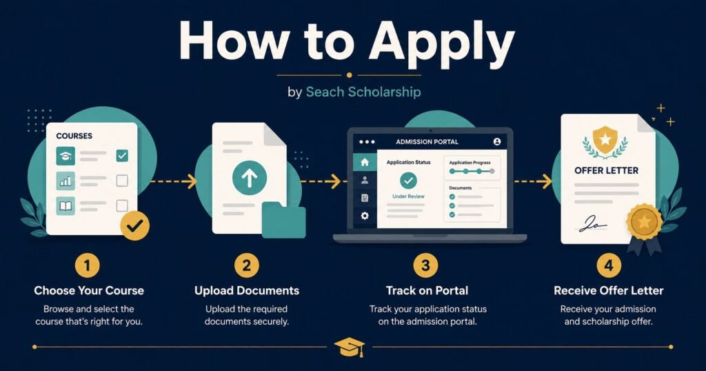 Monash High Achiever Award 2026/2027: Complete Application Guide How to apply for the Monash High Achiever Award