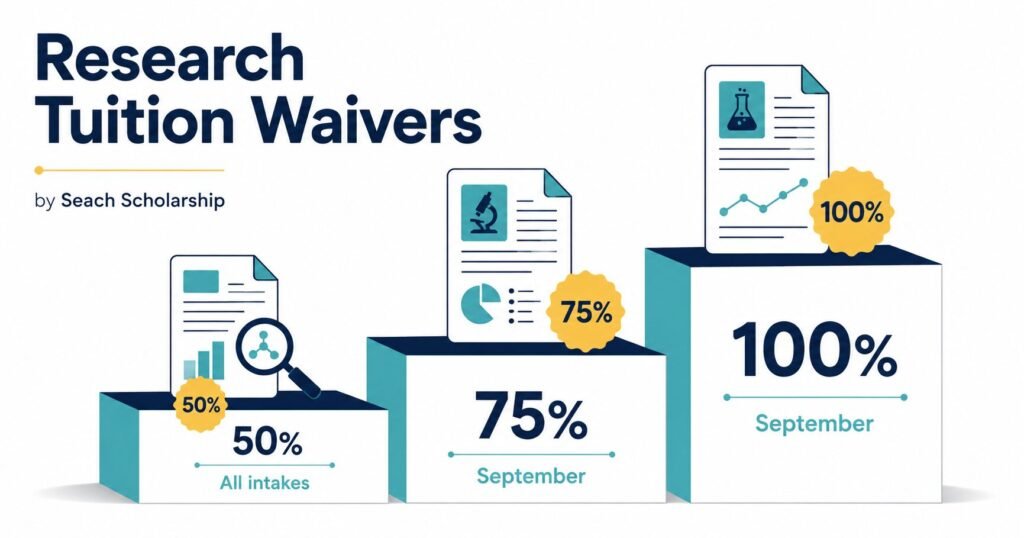 Nottingham postgraduate research tuition waiver tiers