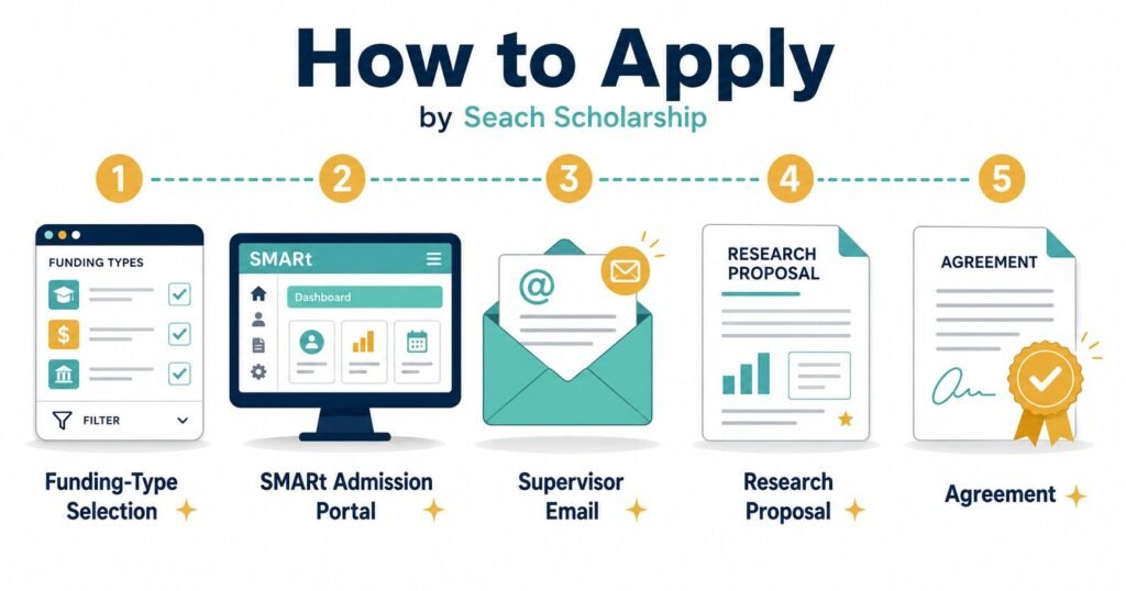 How to apply for UTM Scholarships