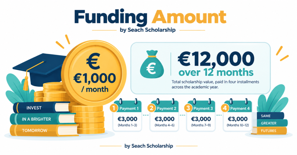 ampere-scholarship-funding-amount